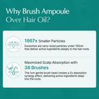 Scalp:Turn Cica PDRN Brush Ampoule 100ml